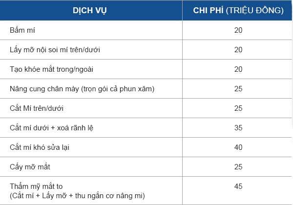 Lấy mỡ bọng mắt giá bao nhiêu?