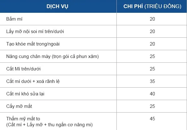 Chi phí nhấn mí tại Dr.Richard Huy Chi phí nhấn mí tại Dr.Richard Huy